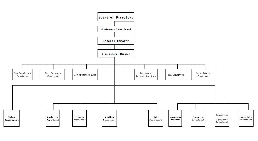 Organization(圖1)